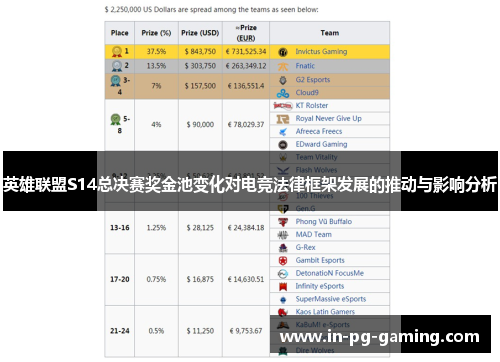 英雄联盟S14总决赛奖金池变化对电竞法律框架发展的推动与影响分析