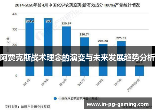 阿贾克斯战术理念的演变与未来发展趋势分析 阿贾克斯战术理念的演变与未来发展趋势分析