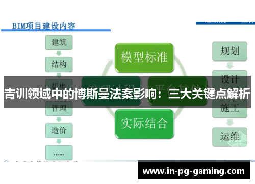 青训领域中的博斯曼法案影响:三大关键点解析 青训领域中的博斯曼法案影响:三大关键点解析