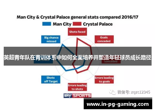 英超青年队在青训体系中如何全面培养并塑造年轻球员成长路径 英超青年队在青训体系中如何全面培养并塑造年轻球员成长路径