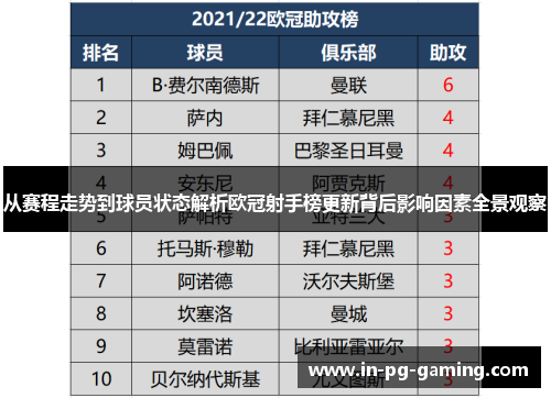 从赛程走势到球员状态解析欧冠射手榜更新背后影响因素全景观察